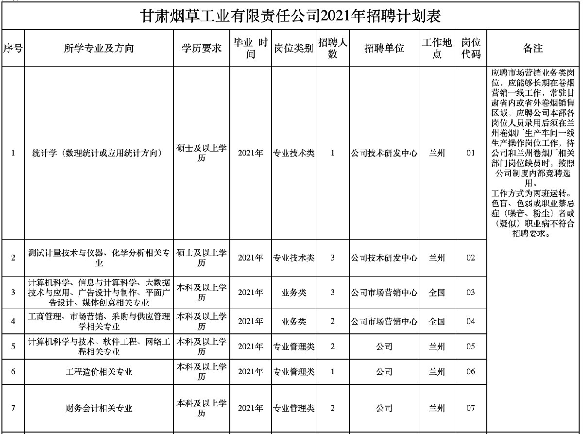 2021年甘肃省烟草公司招聘岗位及条件