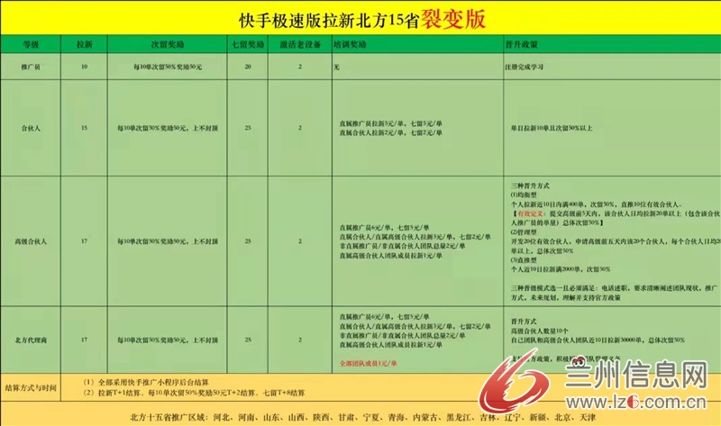 APP推广拉新
