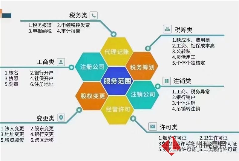 有需要的可以找我