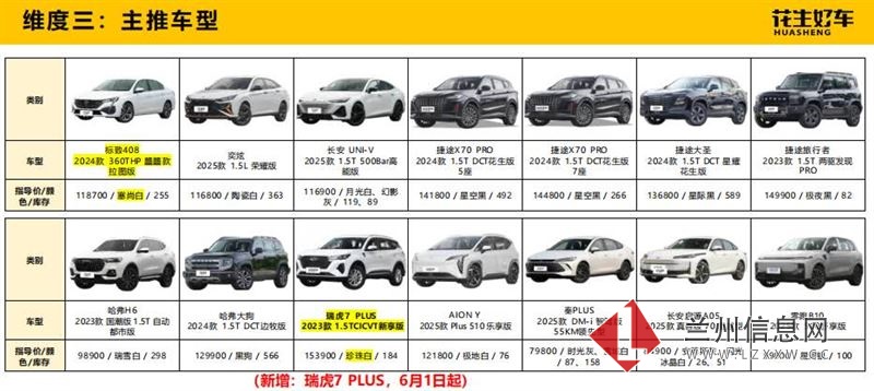首付999购车